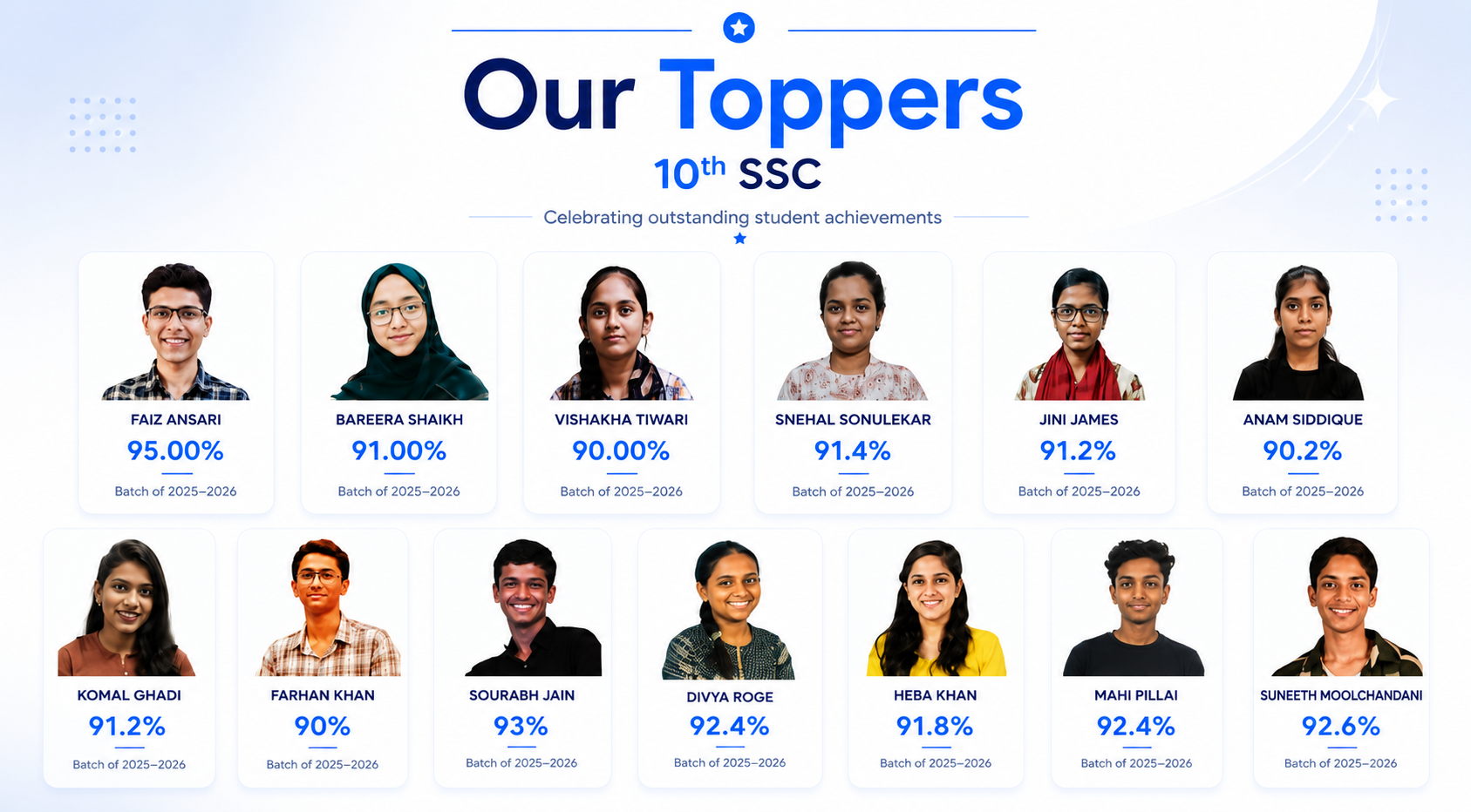 10th SSC